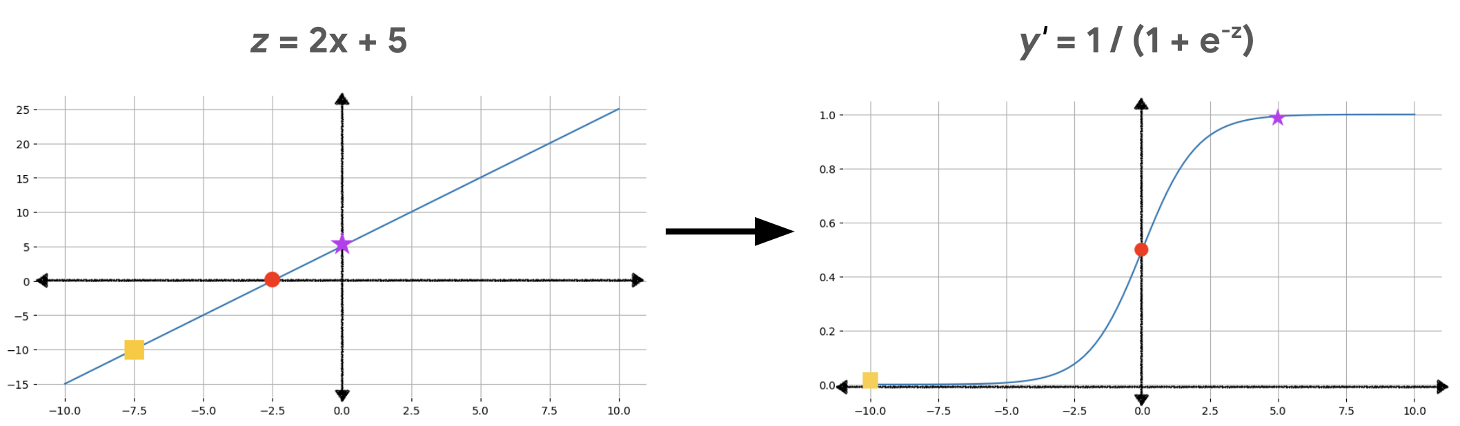 sigmoid