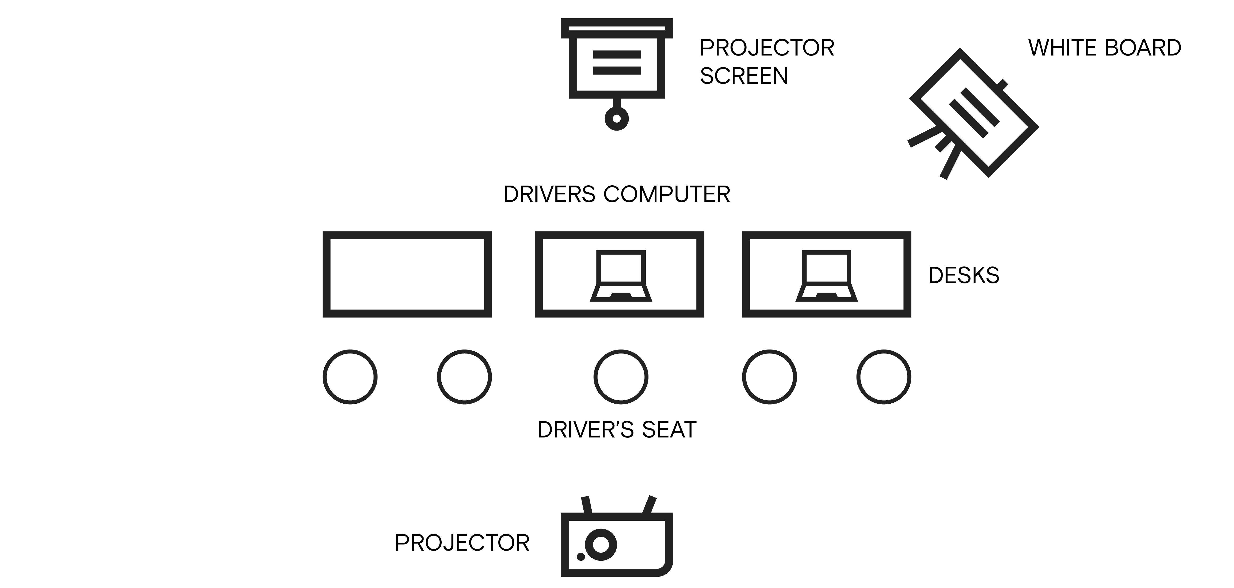 Environment & Setup